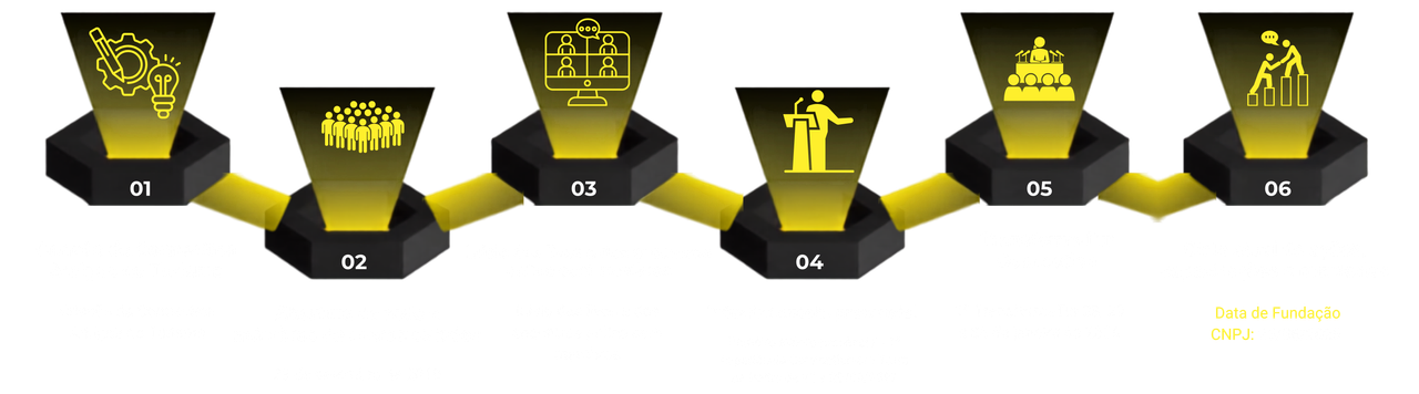 Linha do tempo da Connection Amigos do Turismo, apresentando os principais marcos da história da organização.
